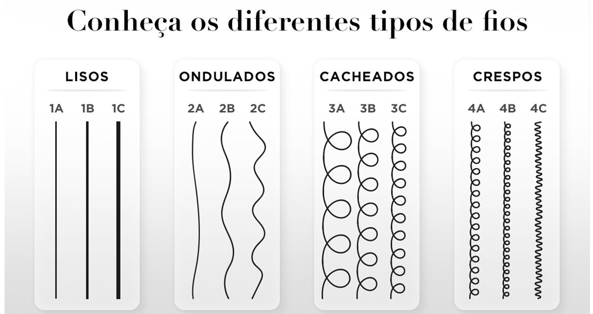 Conheça os diferentes tipos de cachos e saiba qual o seu
